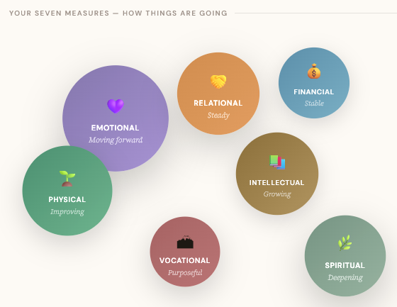 Full Measures Platform